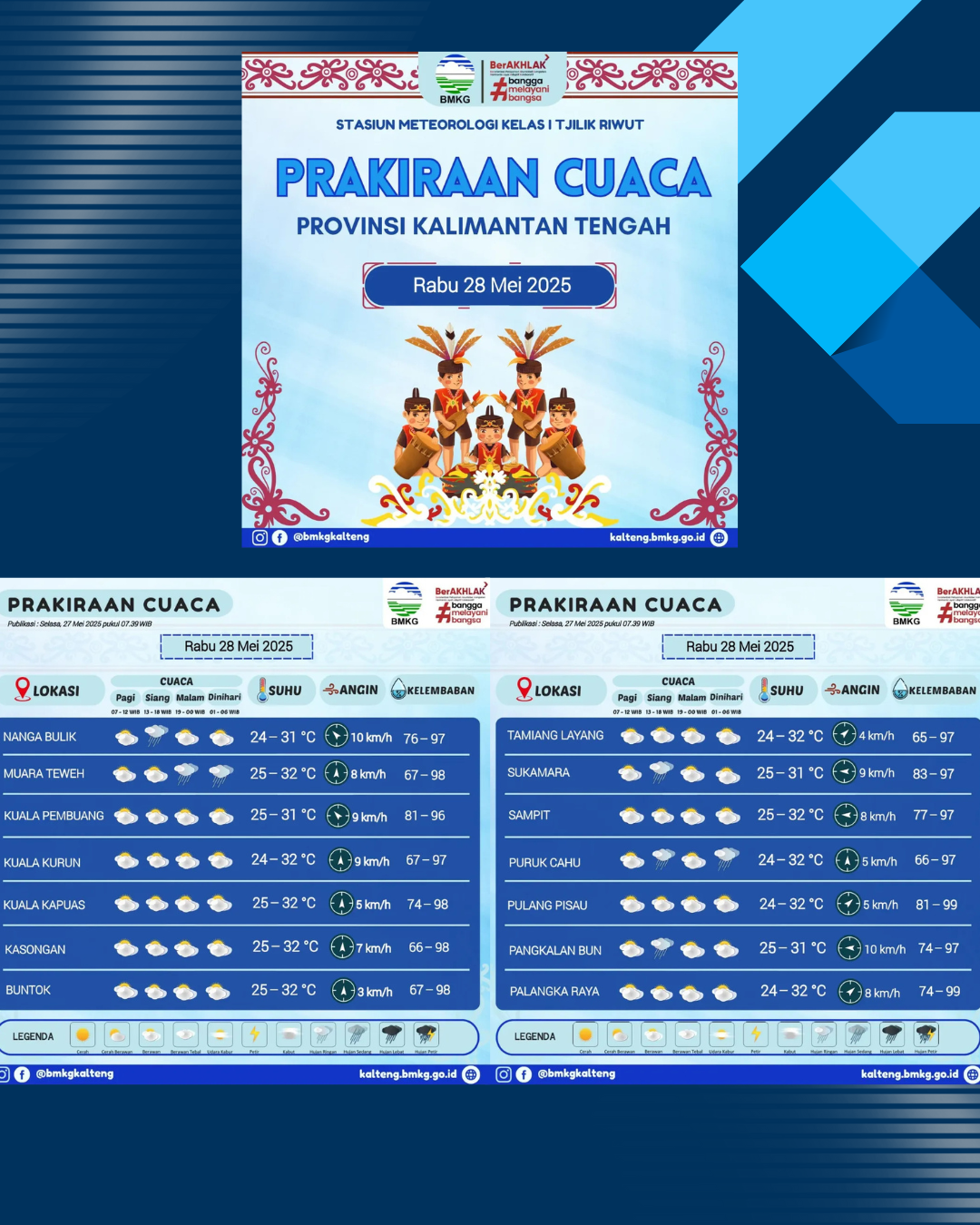 Prakiraan cuaca wilayah kalimantan tengah untuk hari Rabu,28 Mei 2025